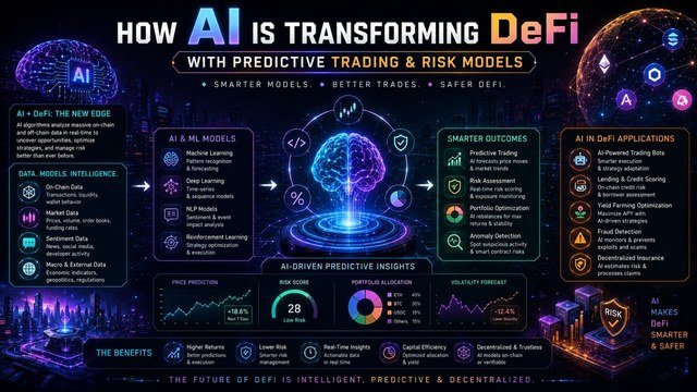 How AI Is Transforming DeFi: Predictive Trading and Risk Models